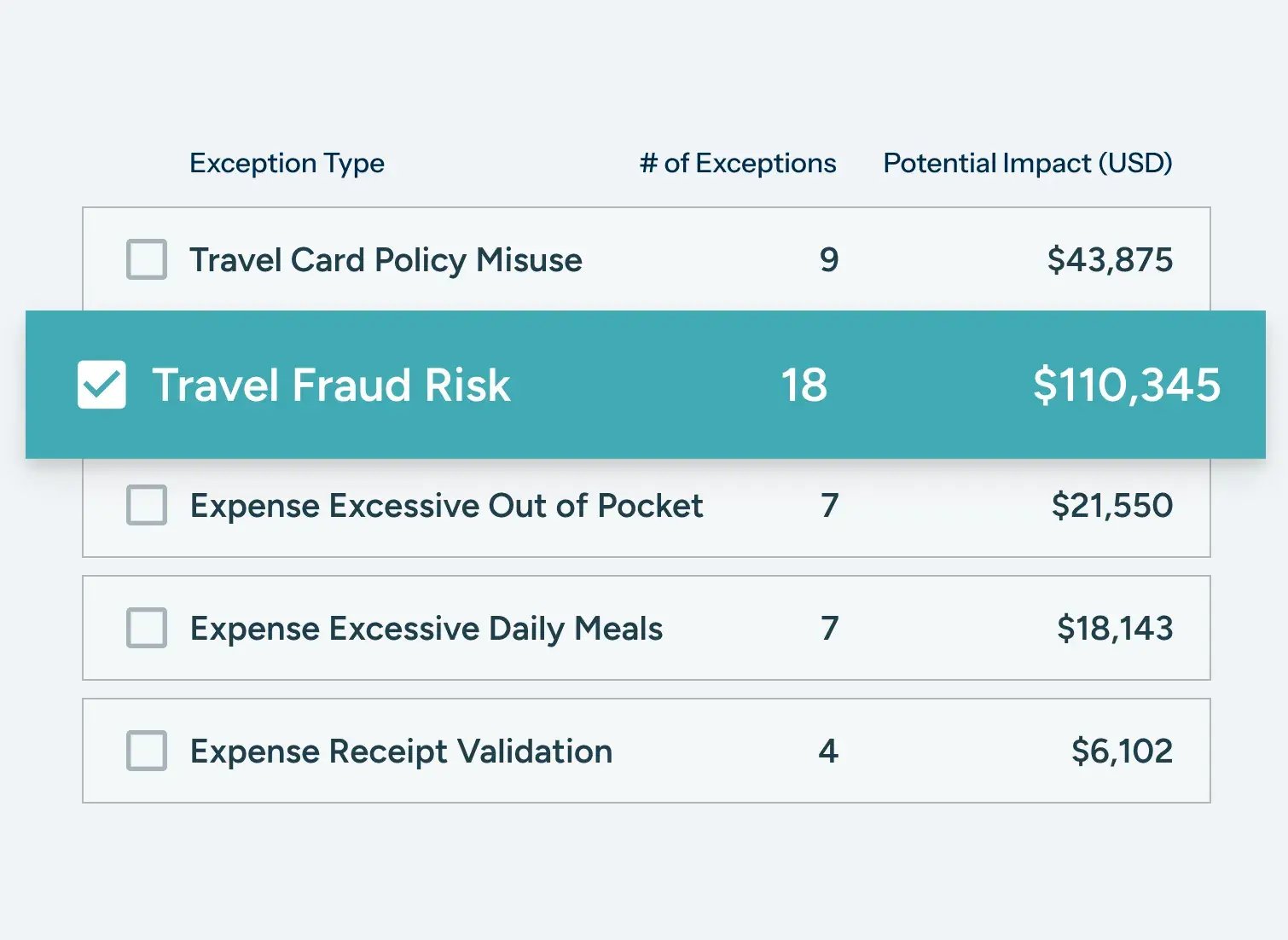 travel expenses ui example